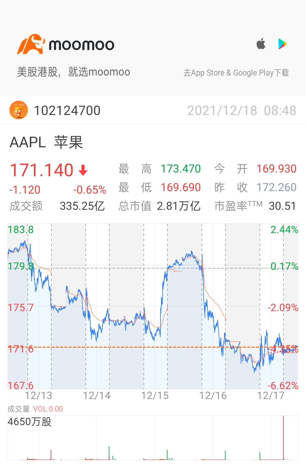 $苹果 (AAPL.US)$