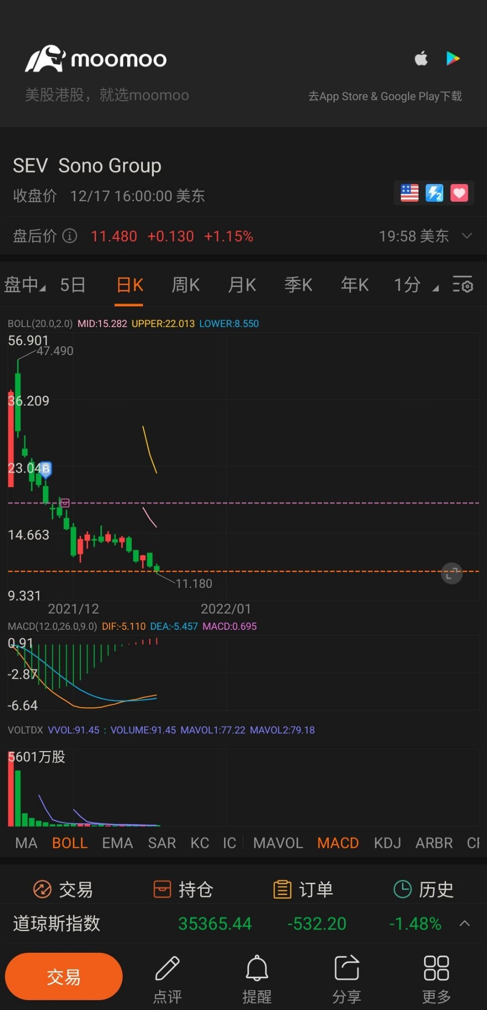 $Sono Group (SEV.US)$