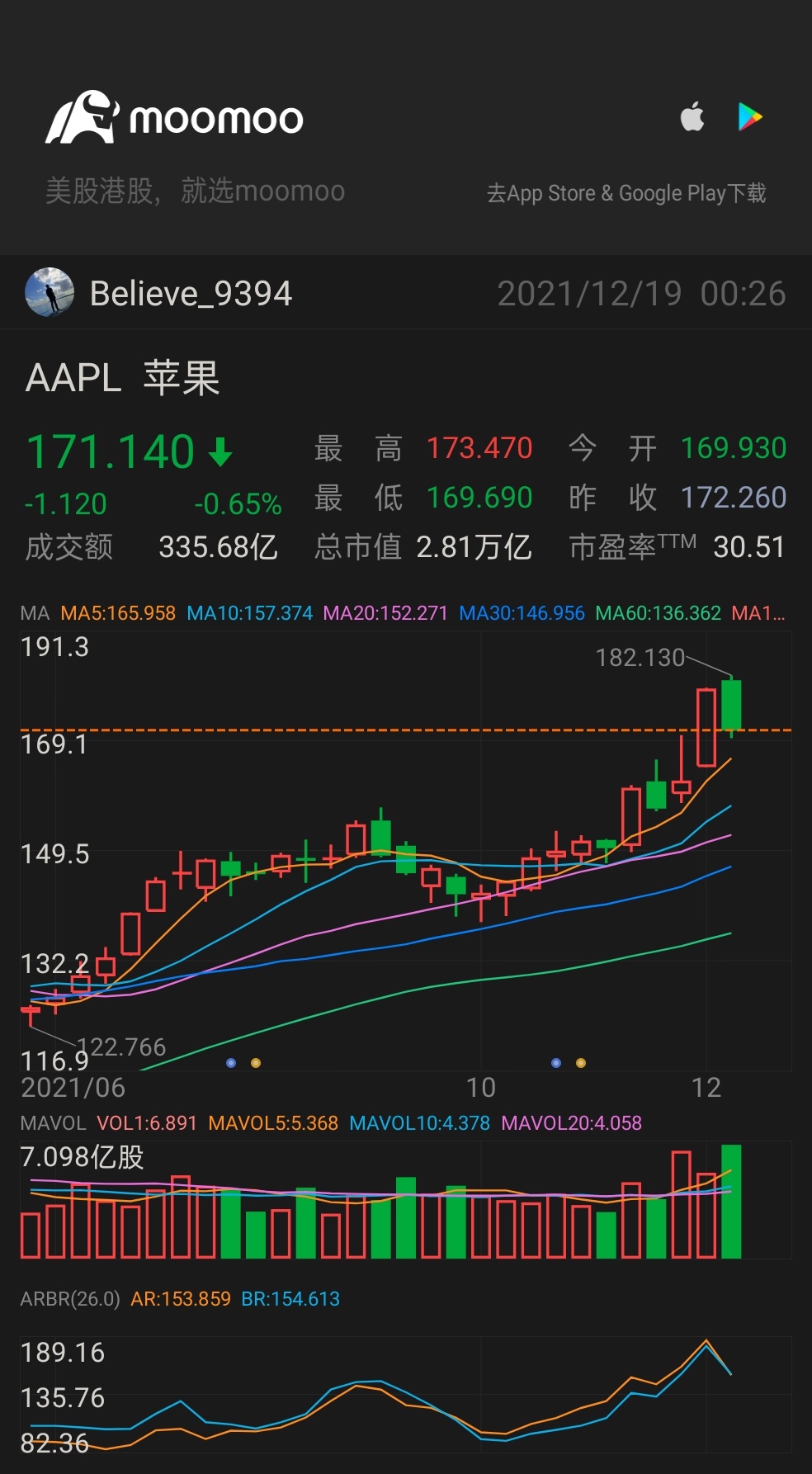 $Apple (AAPL.US)$