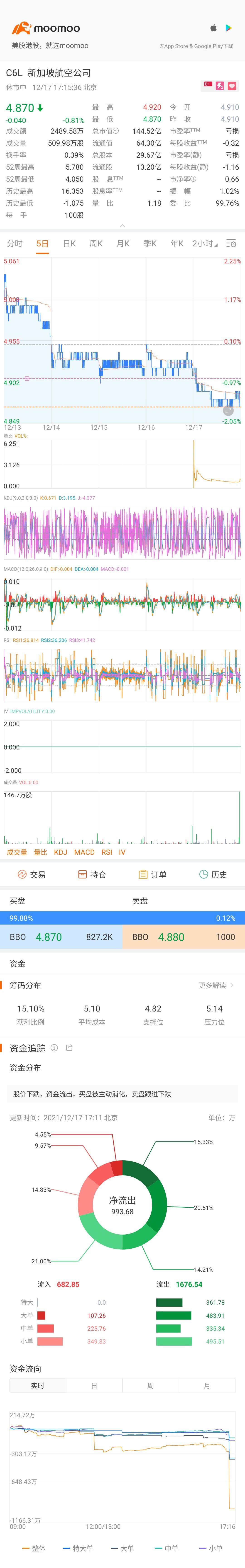 $SIA (C6L.SG)$