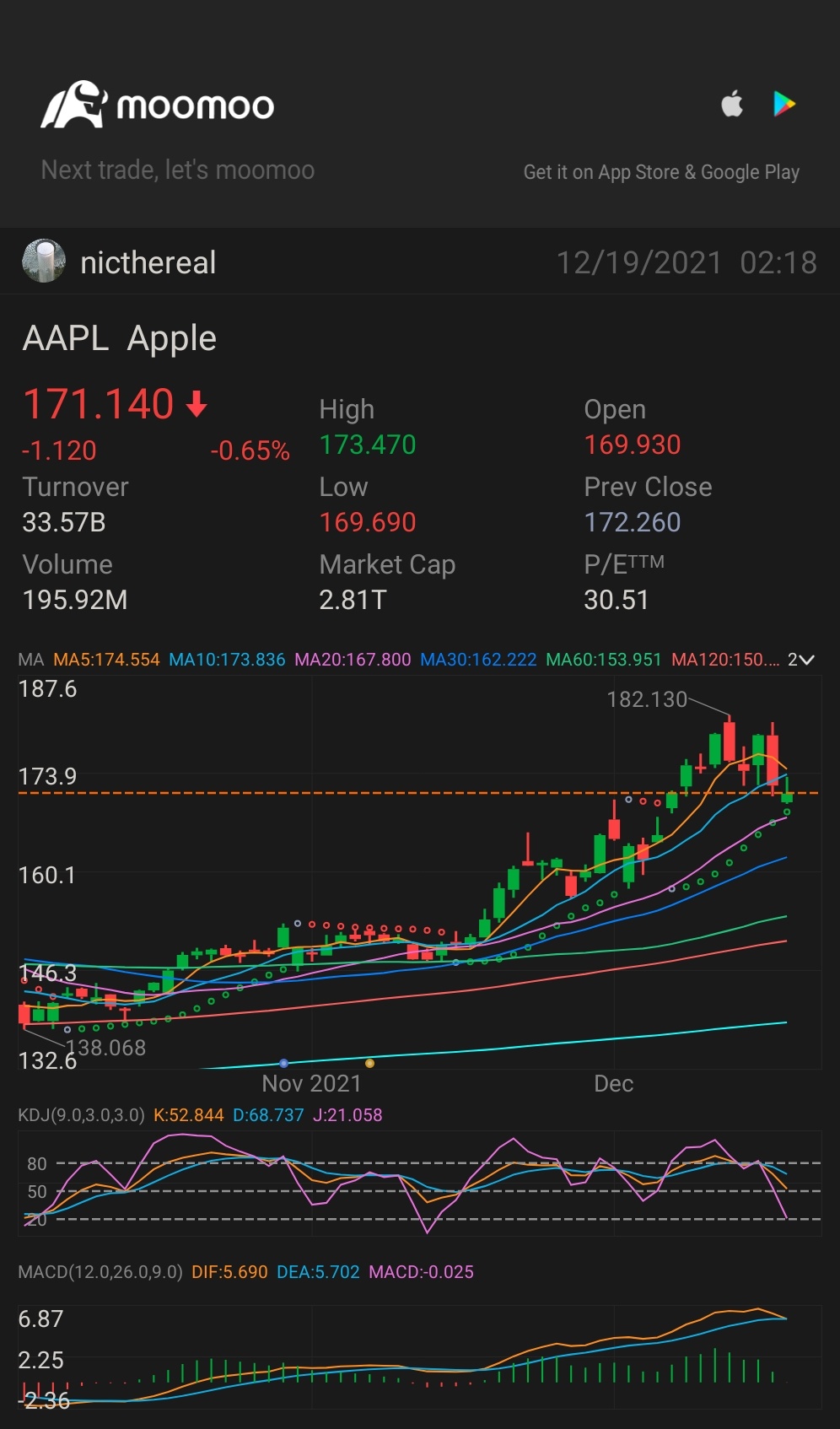 $アップル (AAPL.US)$