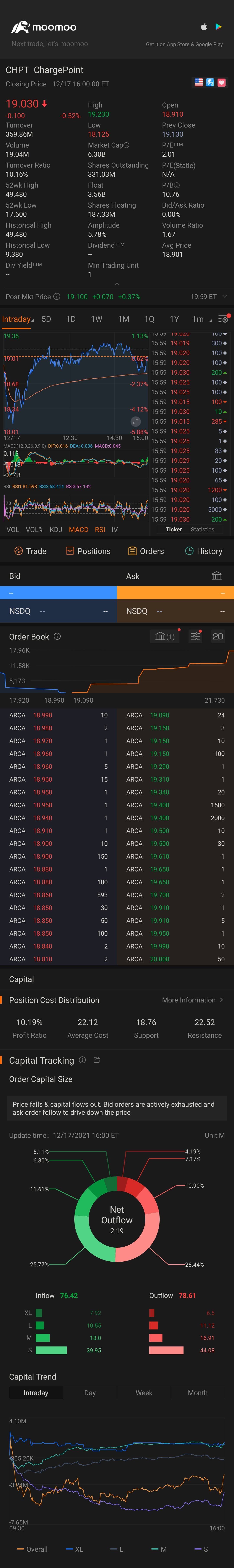 $ChargePoint (CHPT.US)$