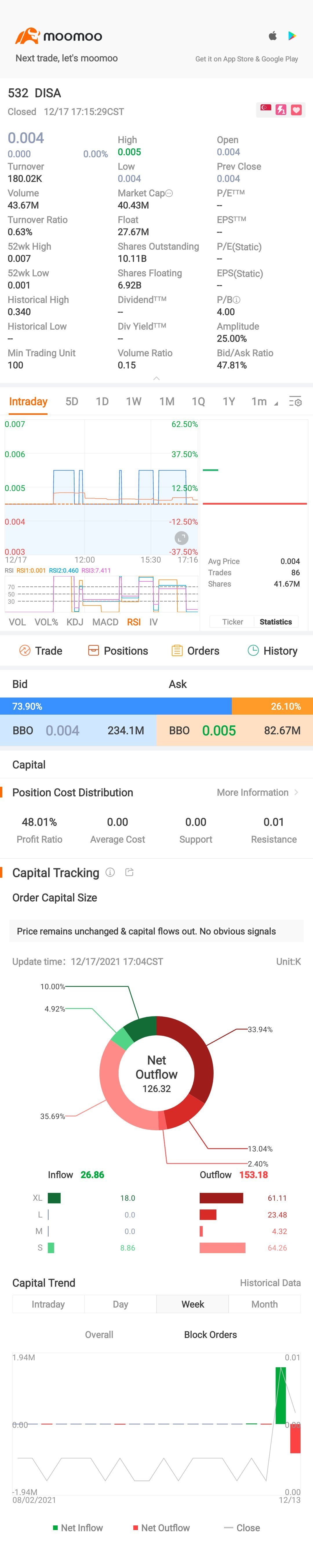 $DISA (532.SG)$