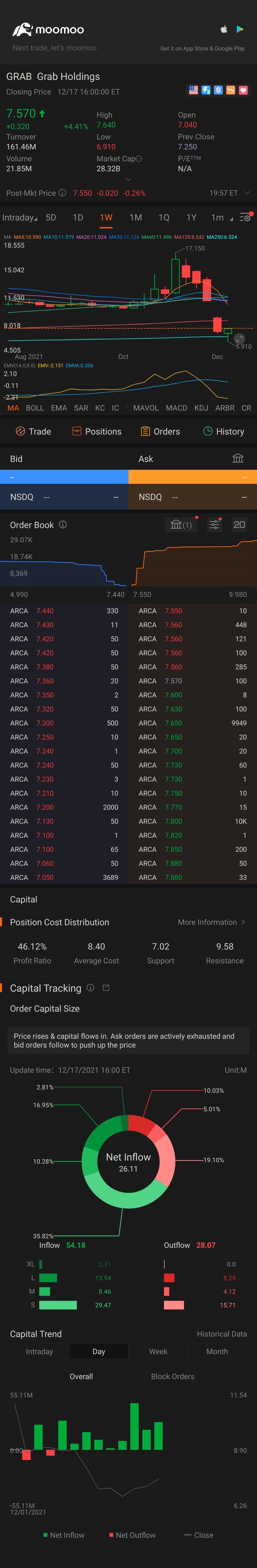 $Grab Holdings (GRAB.US)$