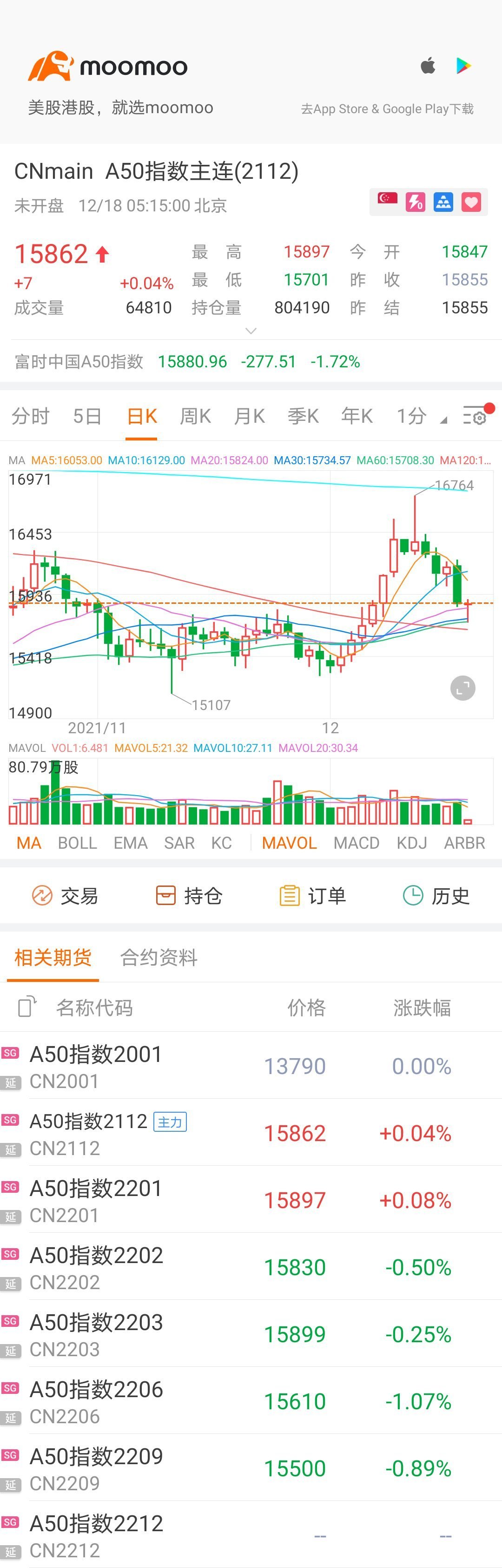 $A50指数主连(2412) (CNmain.SG)$