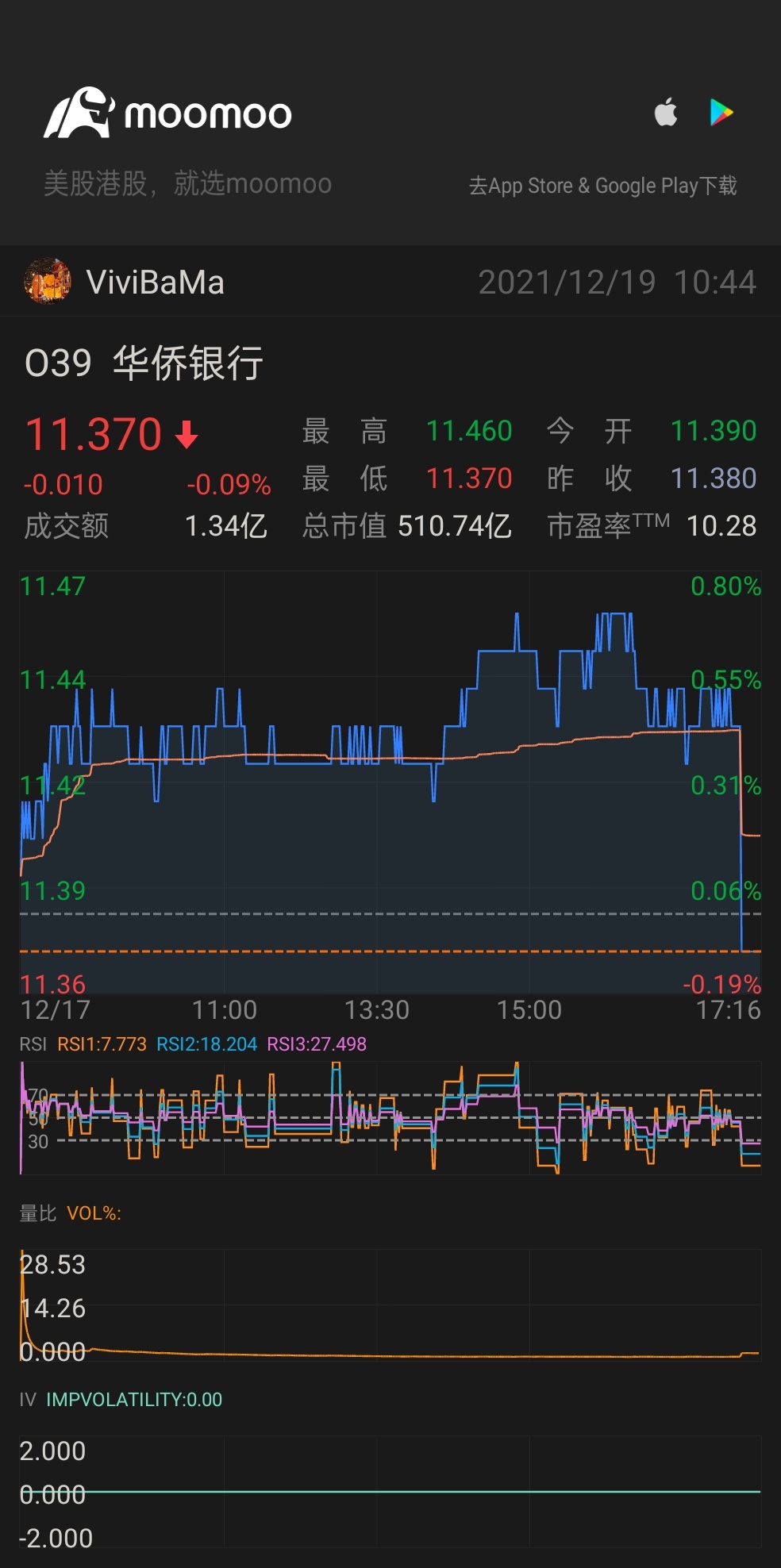 $OCBC Bank (O39.SG)$