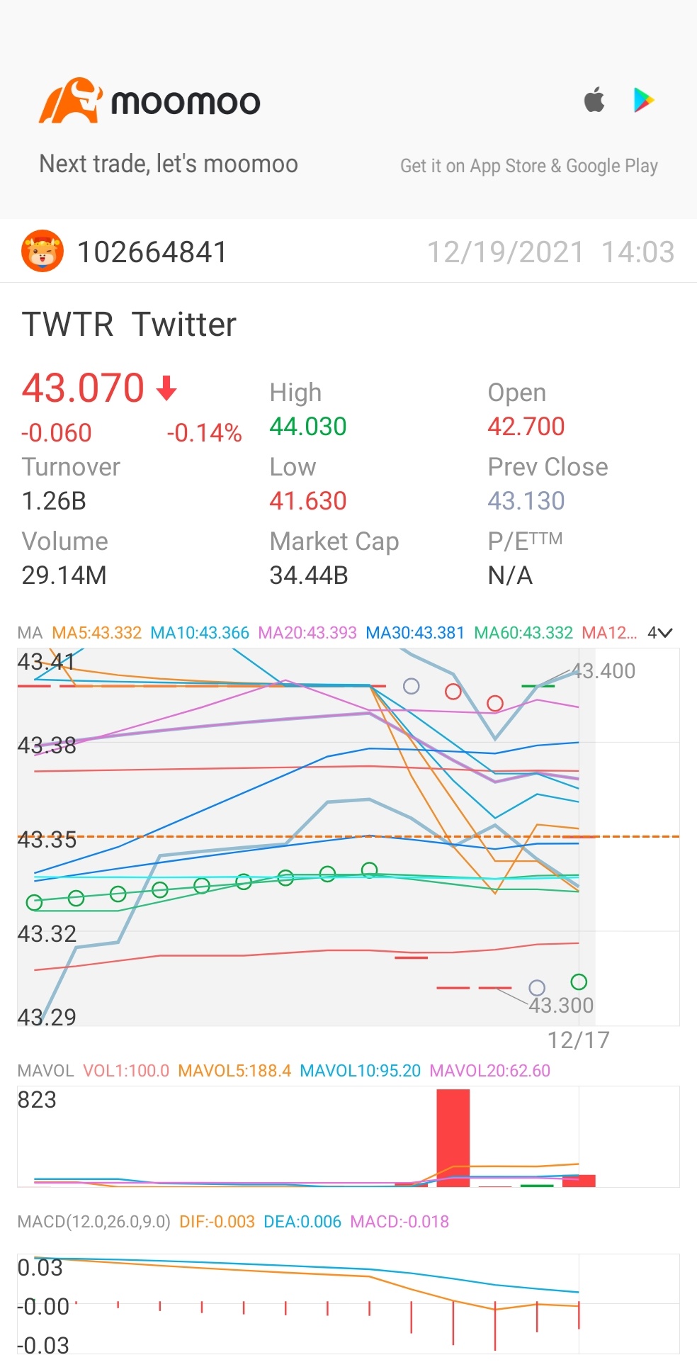 $Twitter(已退市) (TWTR.US)$