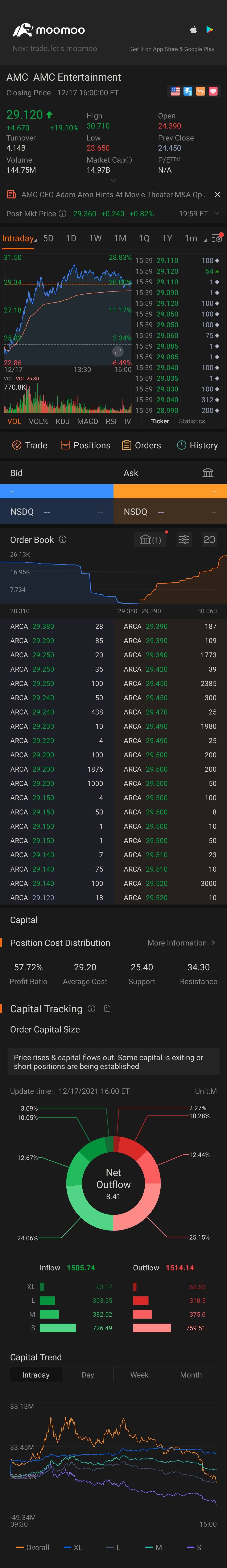 $AMCエンターテインメント クラスA (AMC.US)$