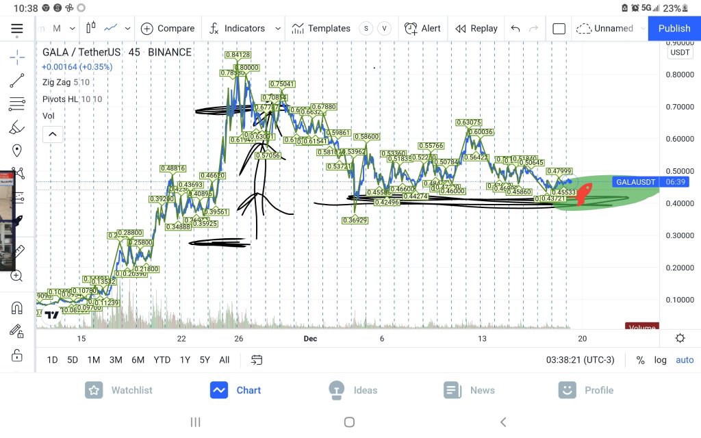 暗号通貨クルーはどこにいますか？