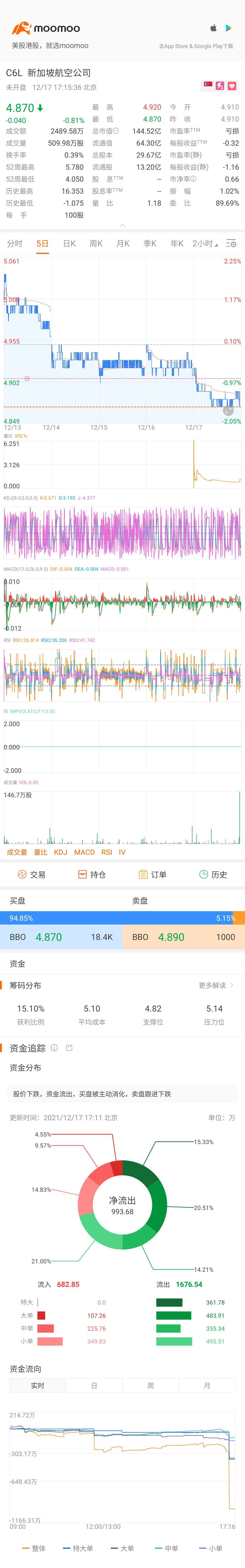 $新加坡航空公司 (C6L.SG)$