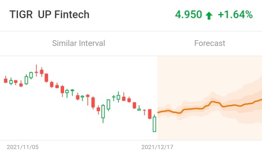 預報不確定是否準確。