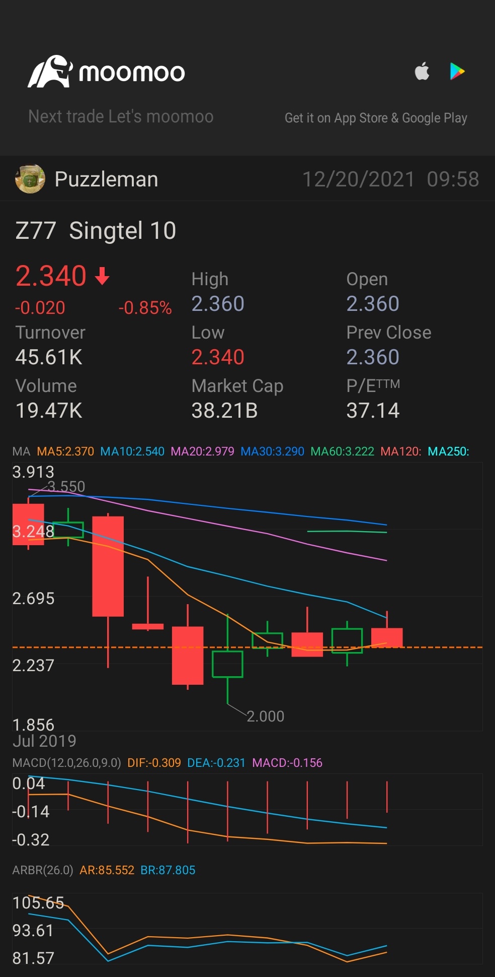 $Singtel 10 (Z77.SG)$ 由於澳大利亞的案例，今天預測低點...[得意]