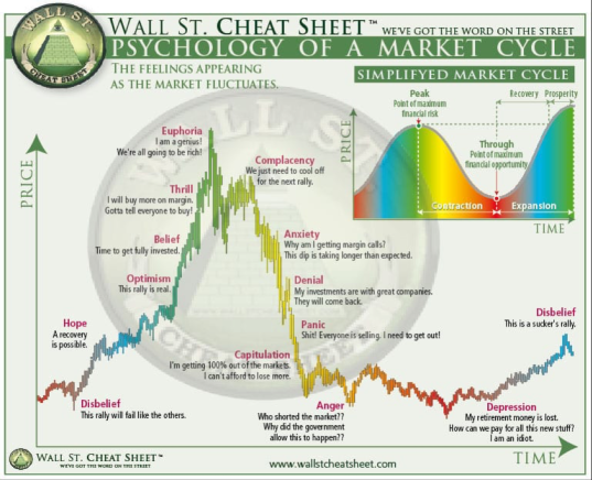 what stage do we think we’re at people?