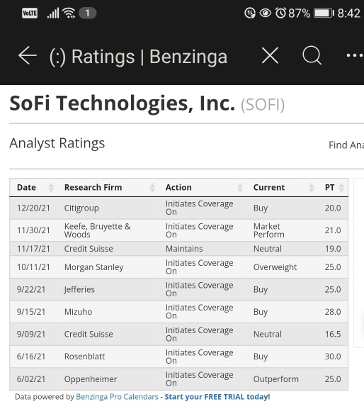 Citigroup rating today