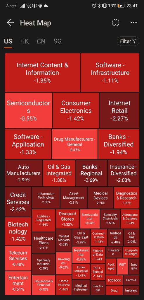 Every sector down...