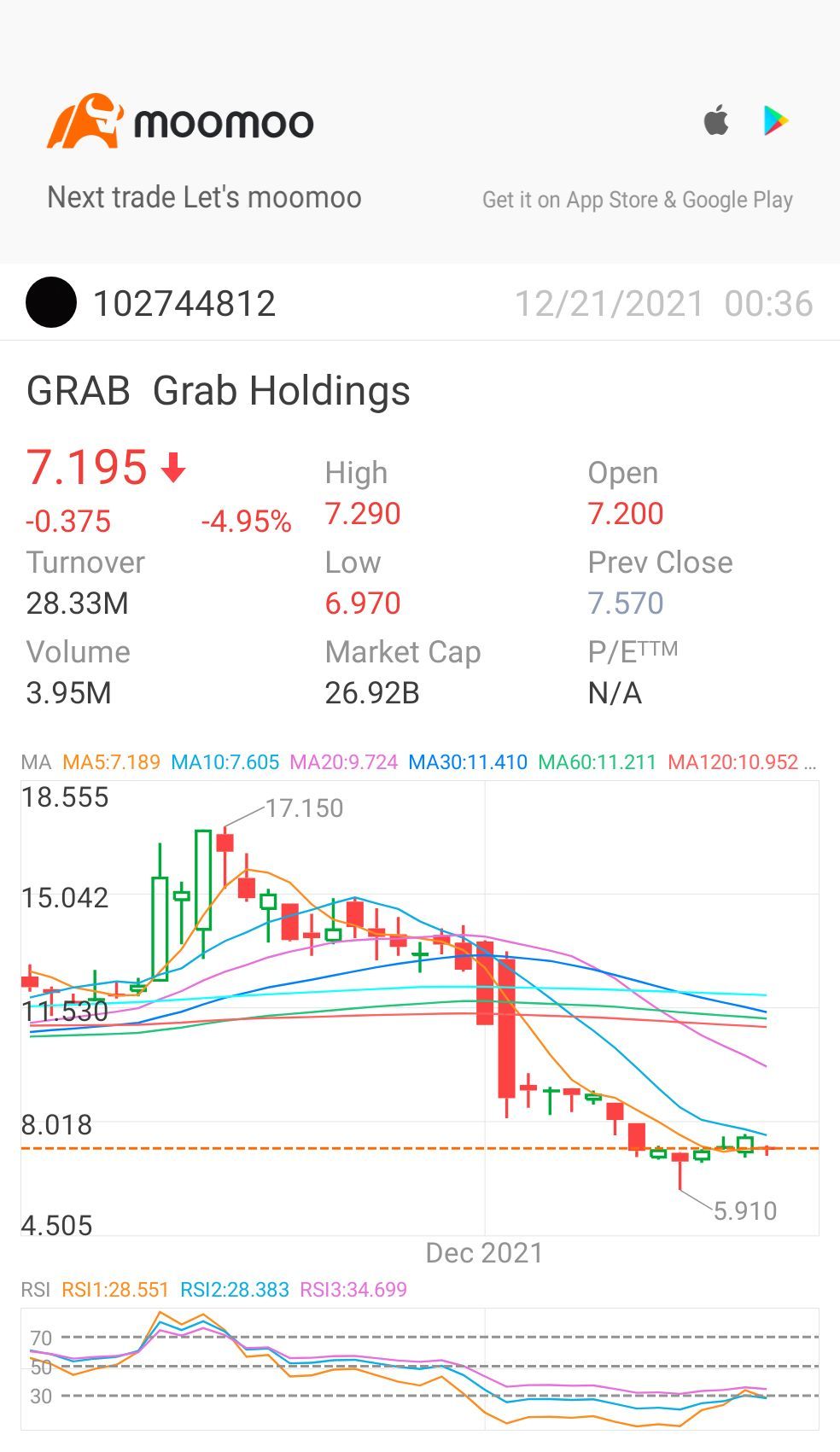 $グラブ・ホールディングス (GRAB.US)$