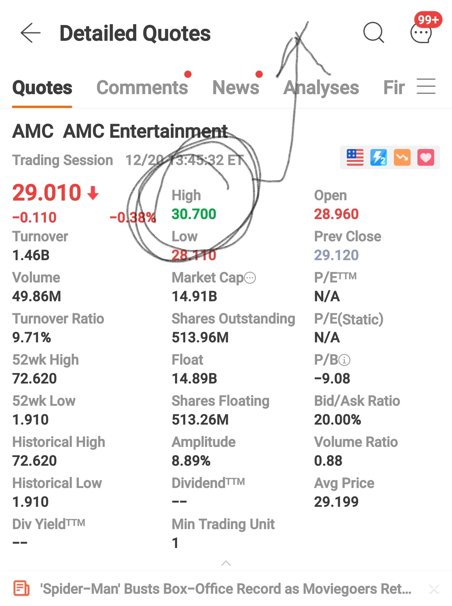 $AMCエンターテインメント クラスA (AMC.US)$   上がる 上がる 上がる