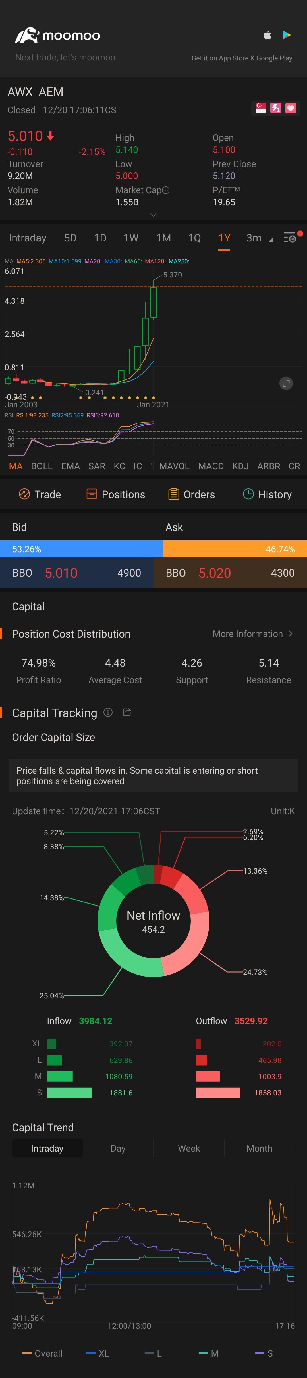 👍$AEM SGD (AWX.SG)$