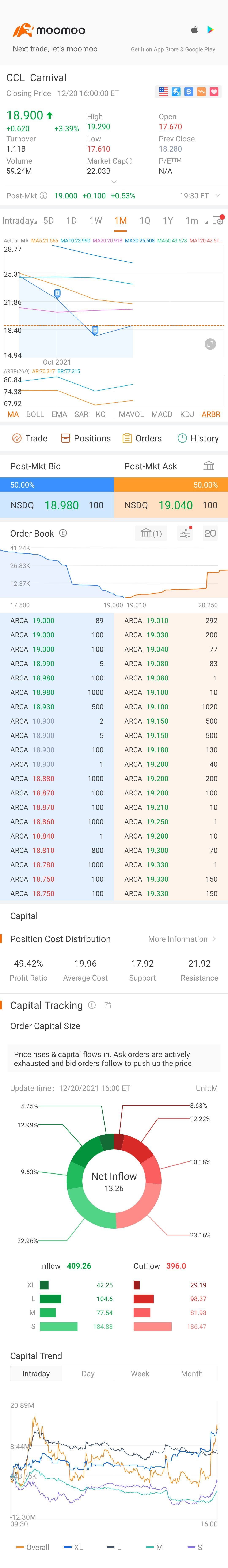 $嘉年华邮轮 (CCL.US)$