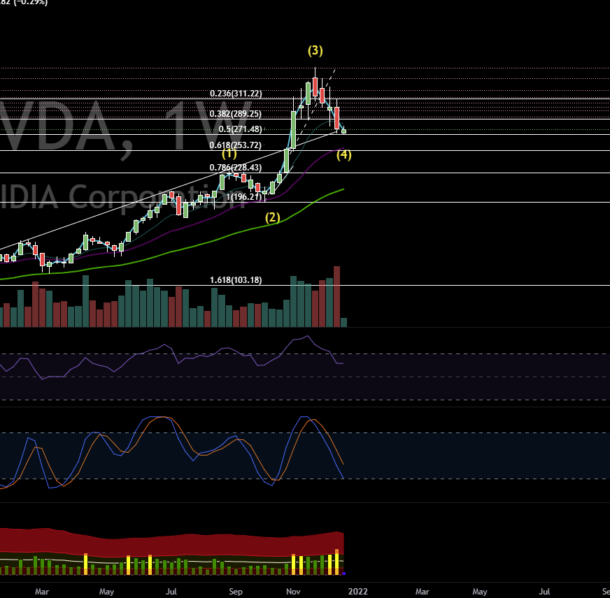 $SPDR S&P 500 ETF (SPY.US)$$Micron Technology (MU.US)$$NVIDIA (NVDA.US)$$Advanced Micro Devices (AMD.US)$  $NVIDIA (NVDA.US)$ is an amazing call to swing as wel...