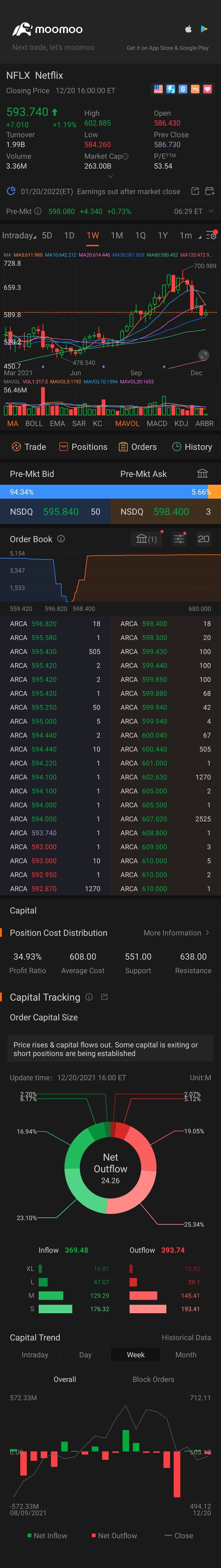 $ネットフリックス (NFLX.US)$行きますか？