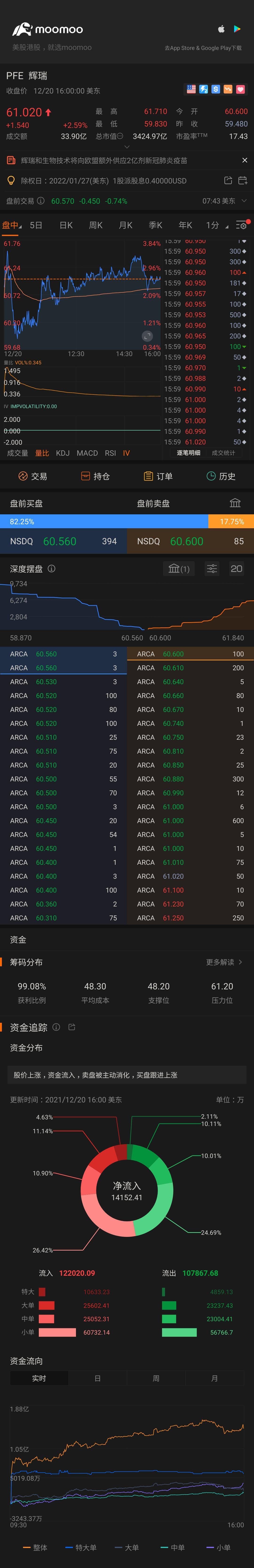 $Pfizer (PFE.US)$ hi all