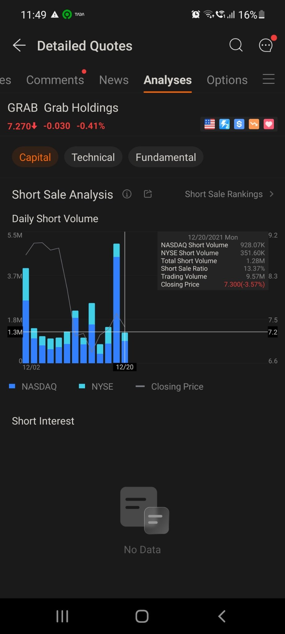 $Grab Holdings (GRAB.US)$  BEARS love grab