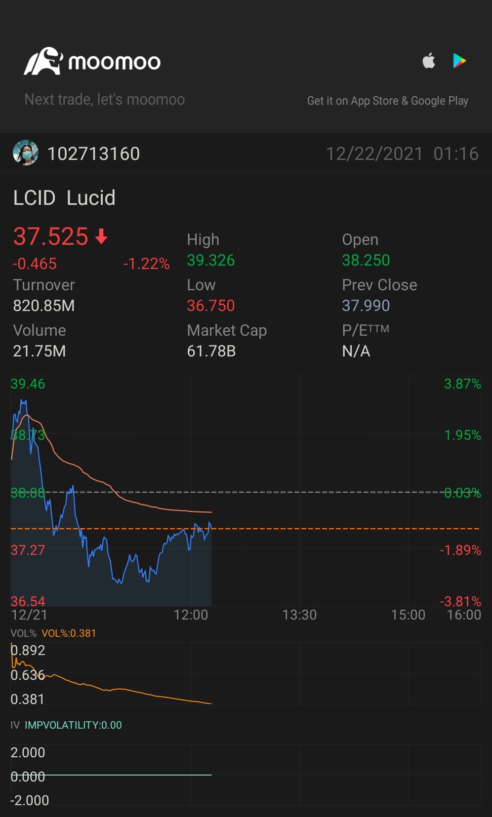 $Lucid Group (LCID.US)$ 為什麼其他的電動車都是綠色，而你還是紅色？