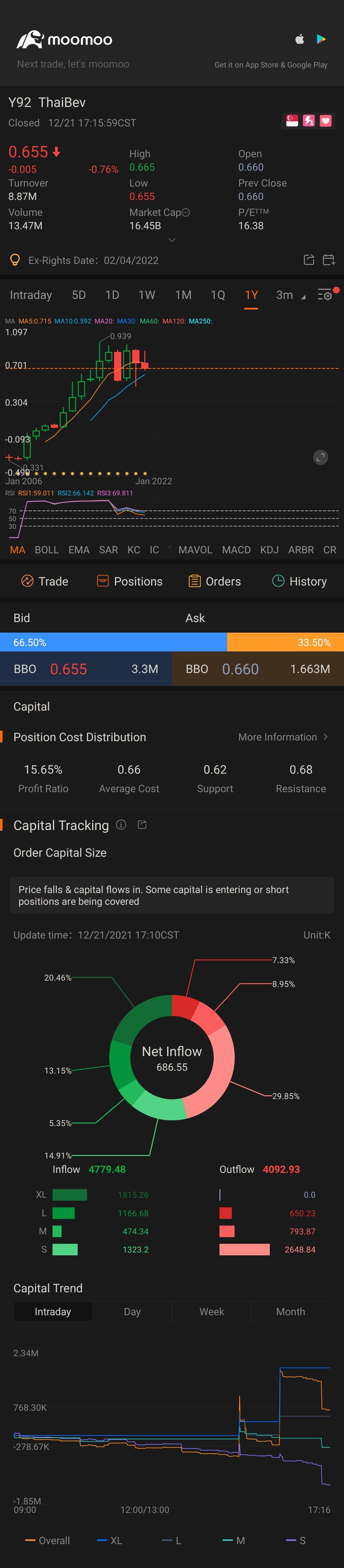 $ThaiBev (Y92.SG)$ 👍