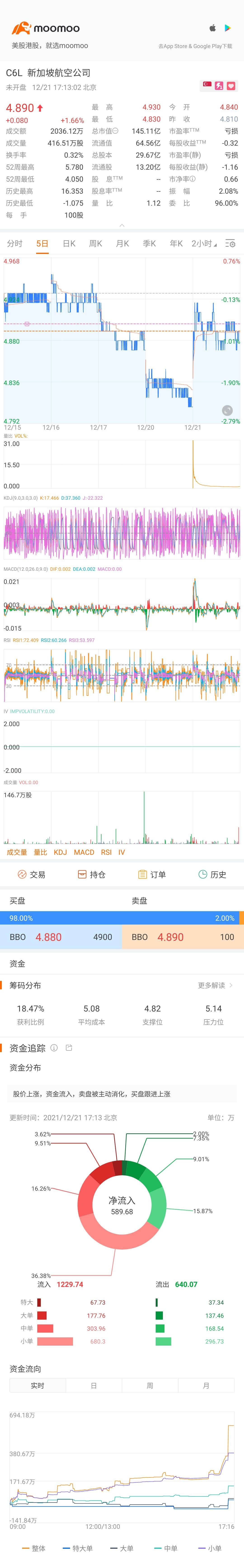 $SIA (C6L.SG)$