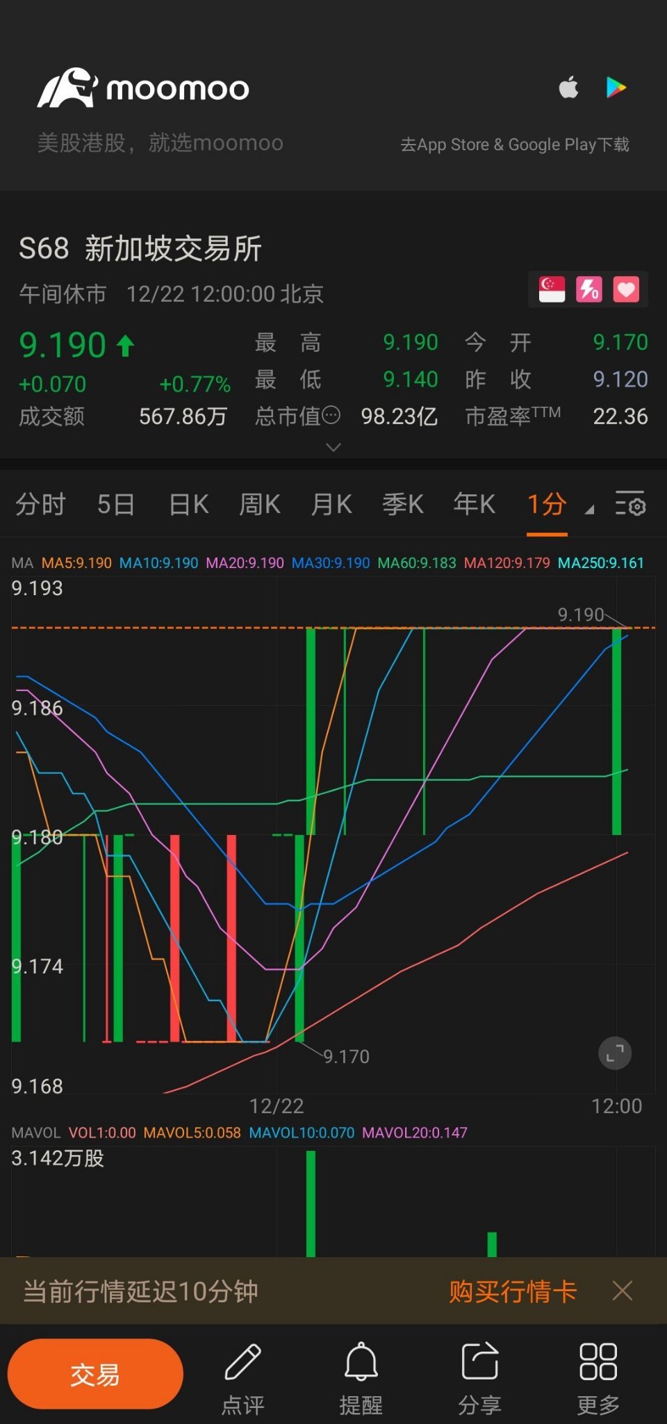 $新加坡交易所 (S68.SG)$