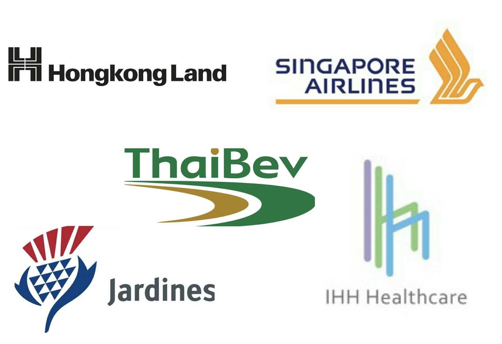 SGにおける時価総額トップ10社(1/2) - moomooコミュニティ