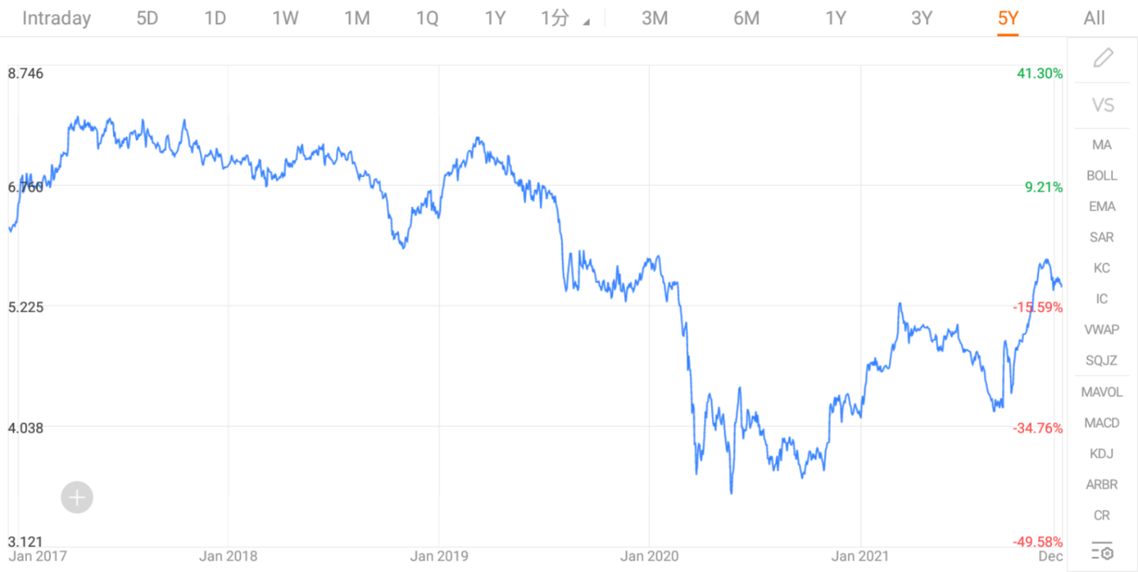 新加坡市值前十的公司(1/2) - moomoo 社区