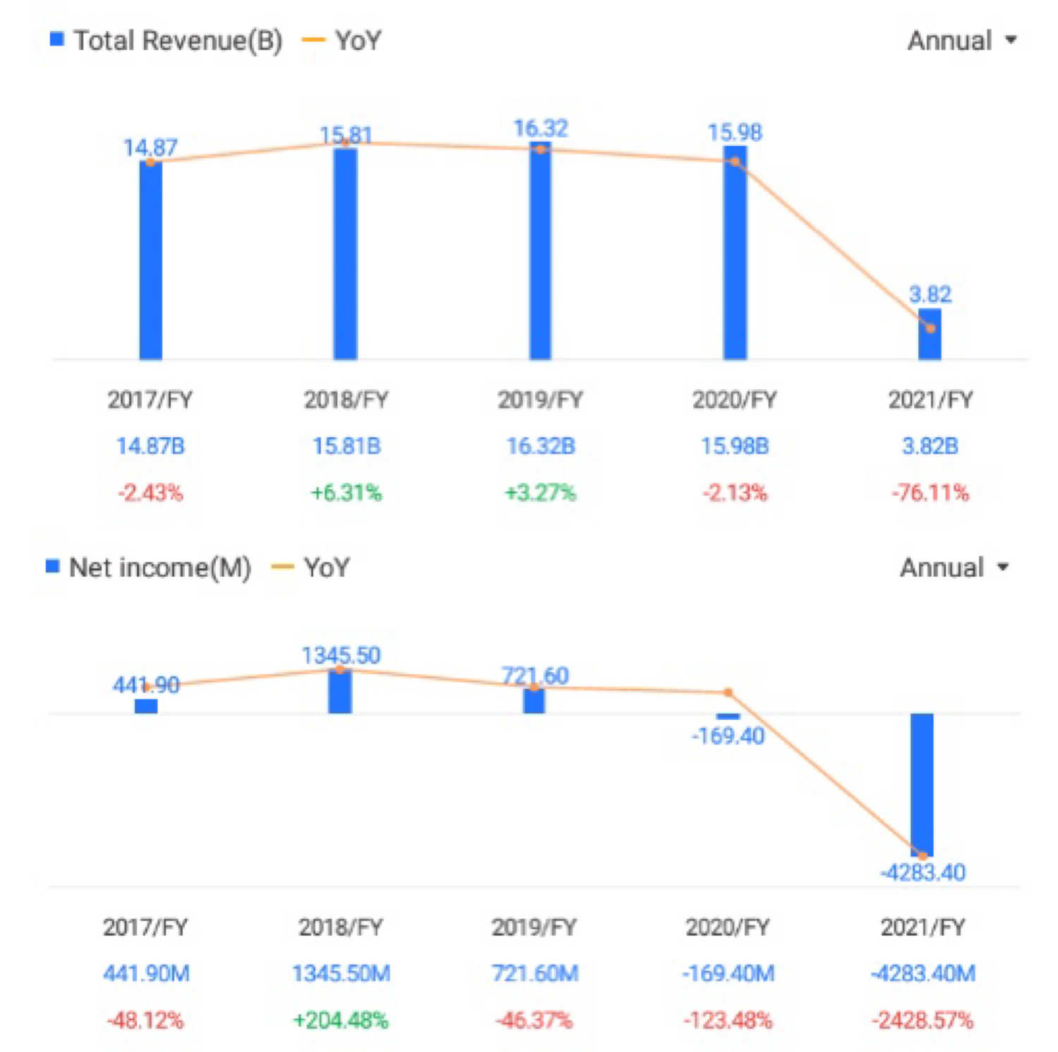 SGにおける時価総額トップ10社(1/2) - moomooコミュニティ
