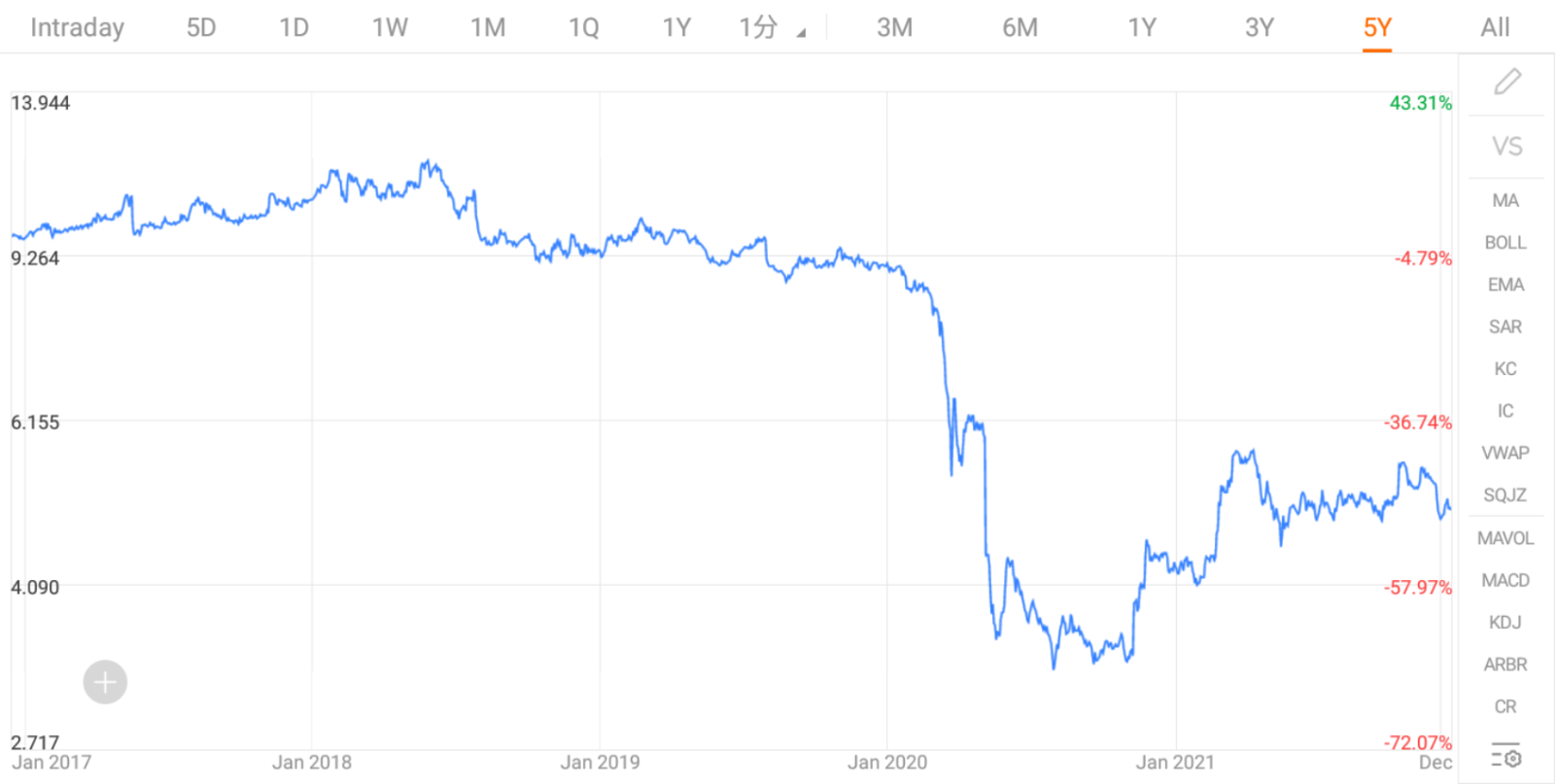 SGにおける時価総額トップ10社(1/2) - moomooコミュニティ