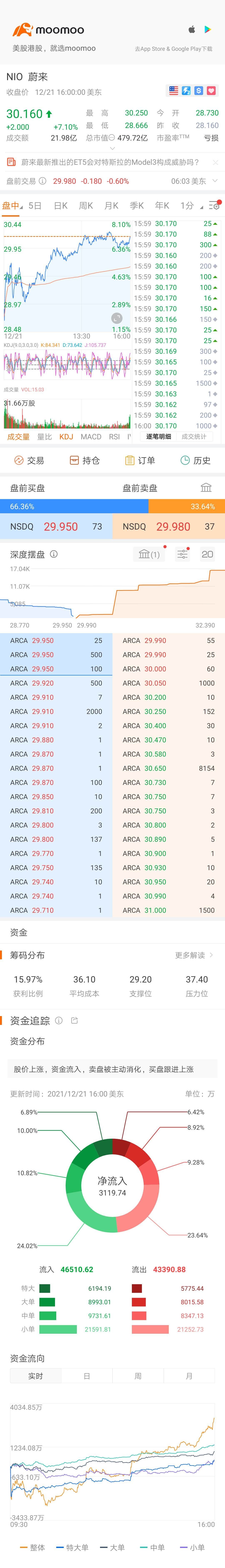 $NIO Inc (NIO.US)$