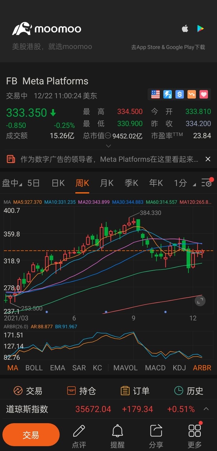 $Meta Platforms (FB.US)$