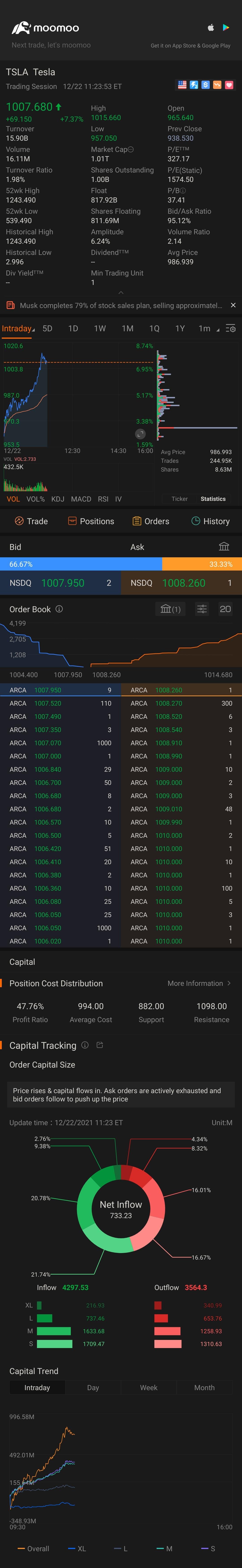 $特斯拉 (TSLA.US)$ 当埃隆开始出售股票时，本来可以告诉你这件事。