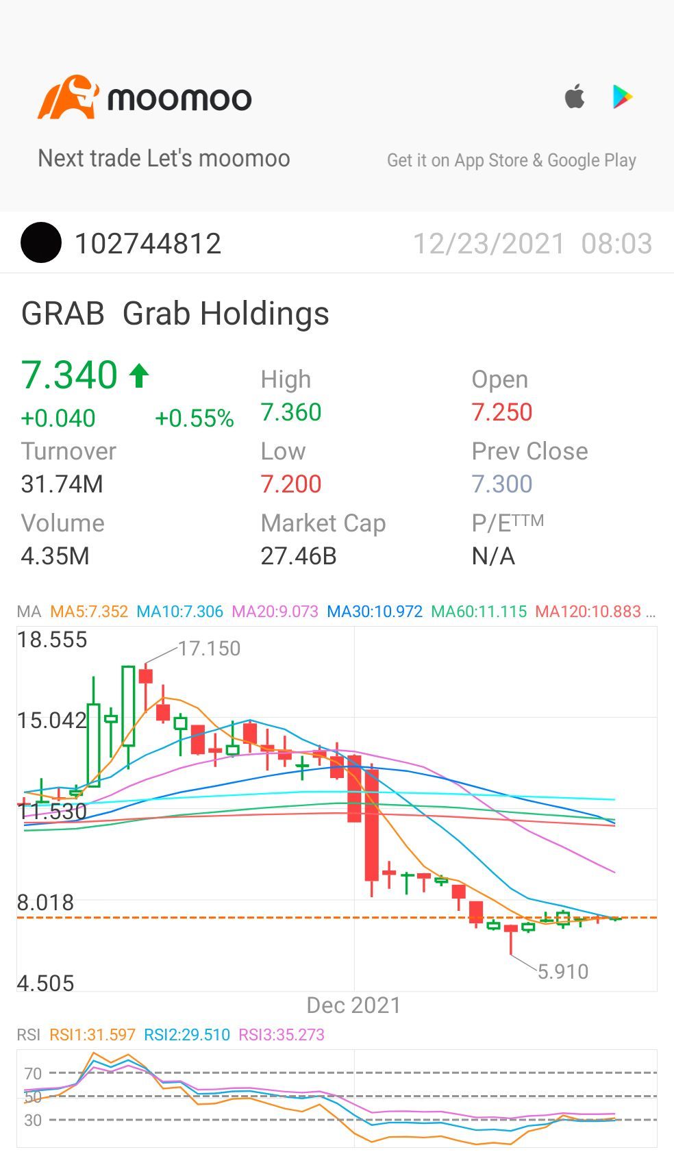 $Grab Holdings (GRAB.US)$