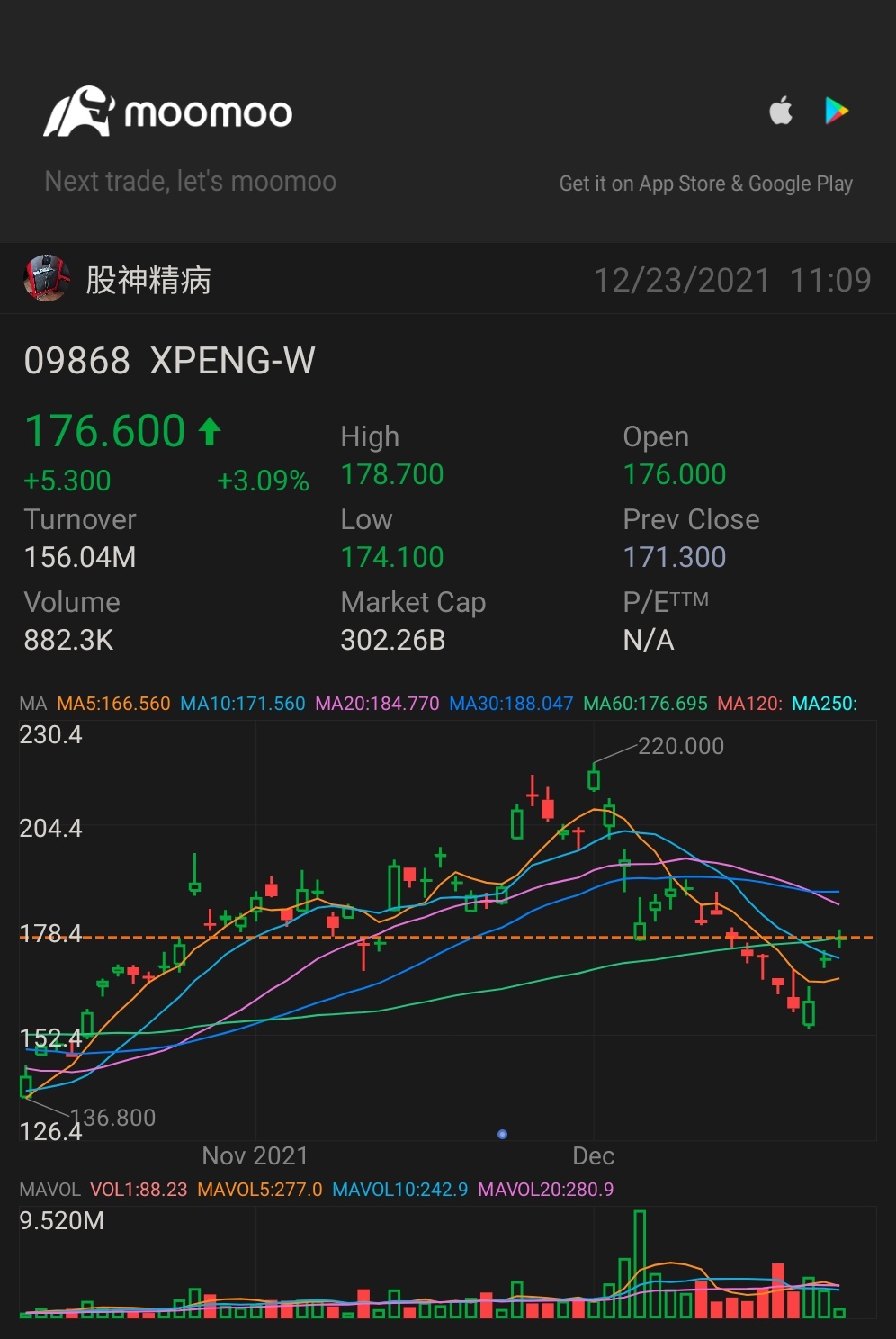 $小鹏汽车-W (09868.HK)$ aaaa