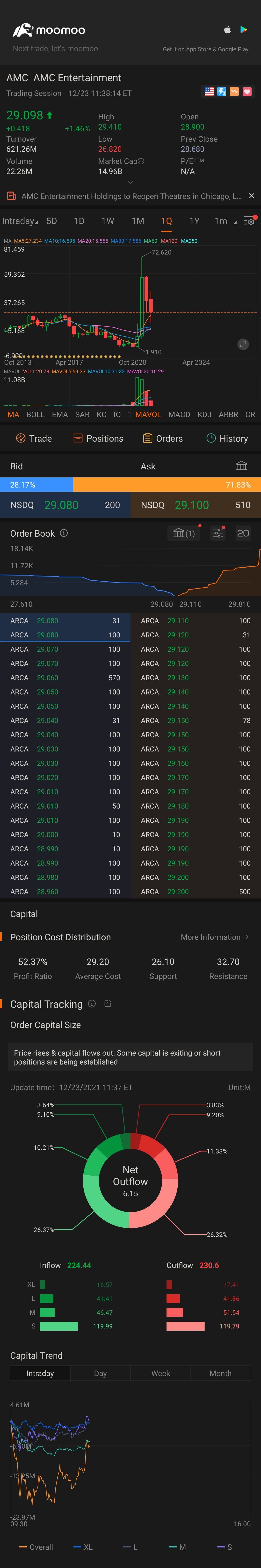 $AMC Entertainment (AMC.US)$