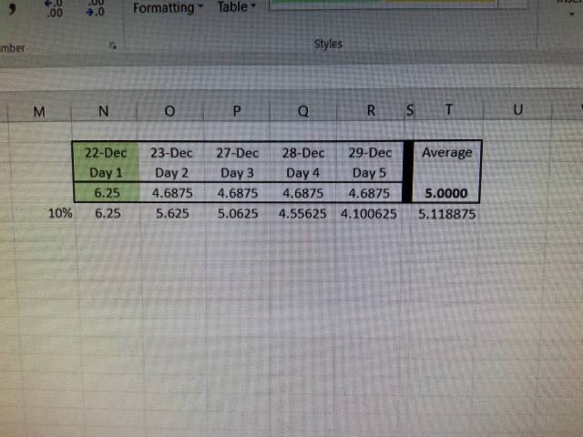 底线描绘了如果我们在剩余时间中损失了10％（SSR触发器），仍然使我们保持在5美元以上的情景。