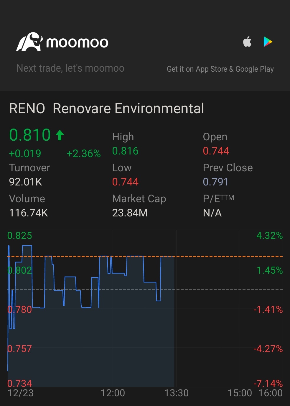 $Renovare Environmental (RENO.US)$ name change, rate no change