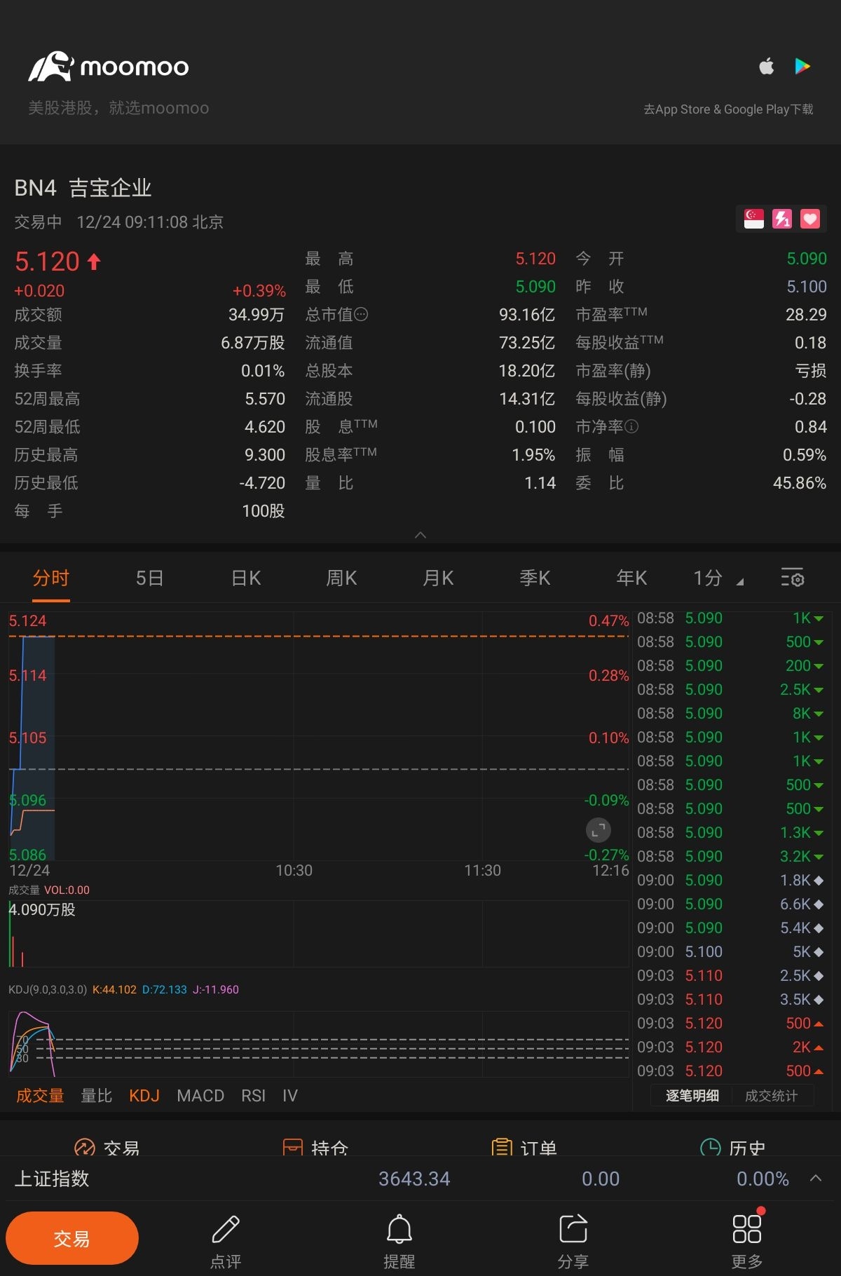 $Keppel (BN4.SG)$