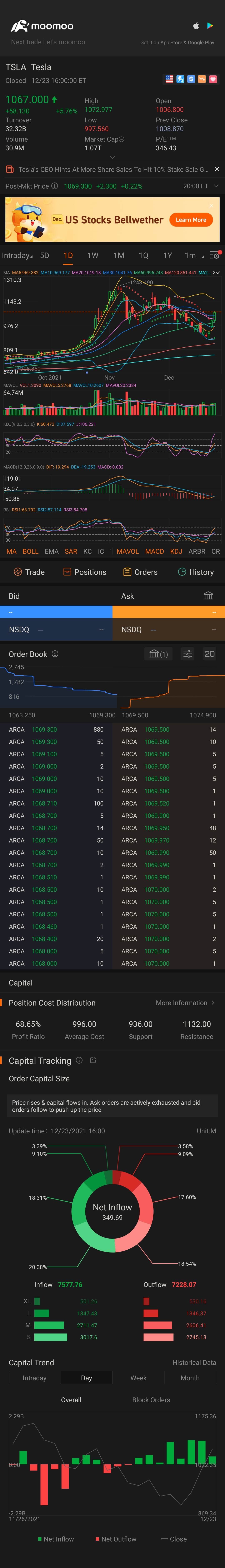 $特斯拉 (TSLA.US)$ 下一个目标是$1100 [好的][憨笑]