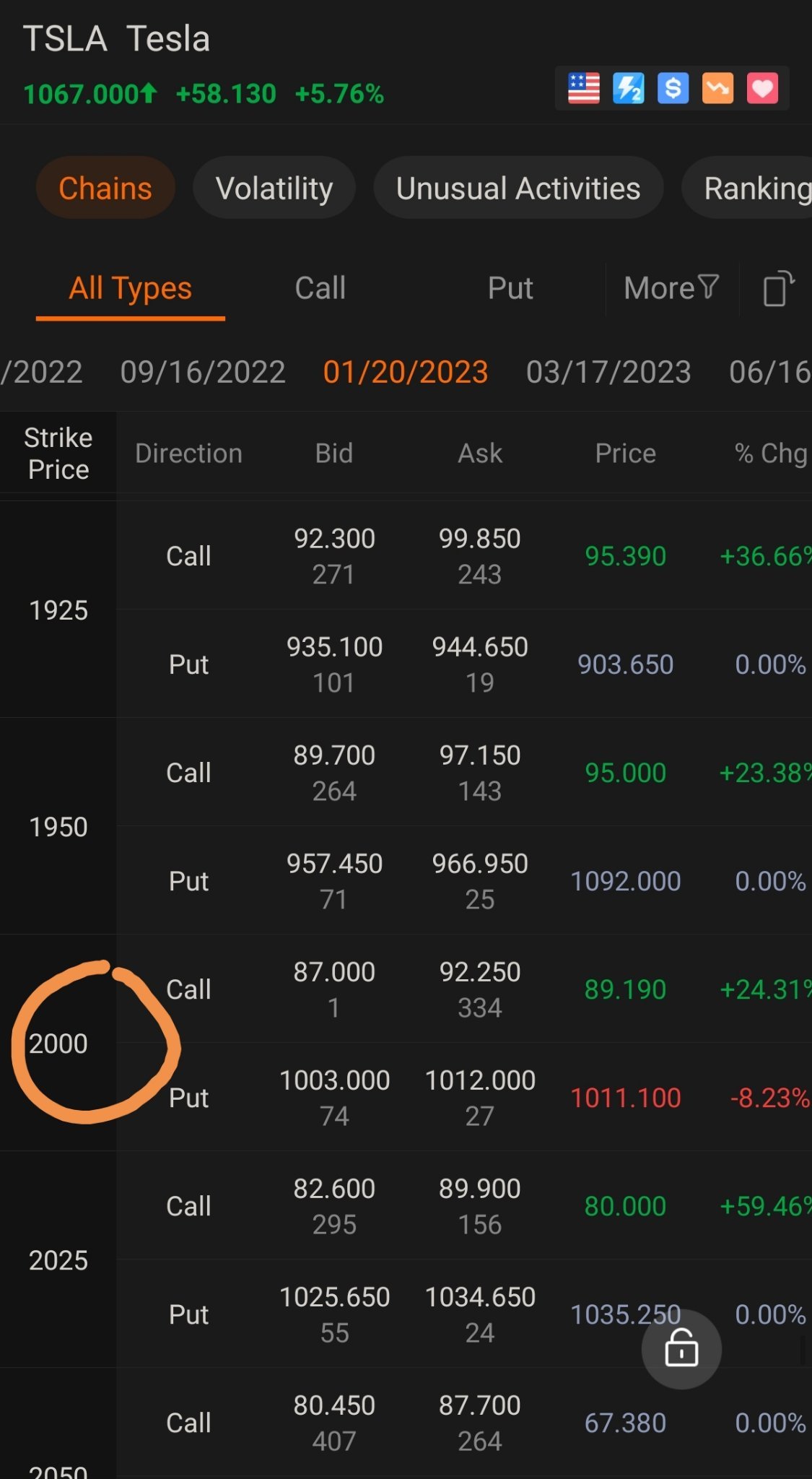 $特斯拉 (TSLA.US)$ 天哪，2023 年 1 月購票期權 2000 美元實行價已經上漲了如此大！😂