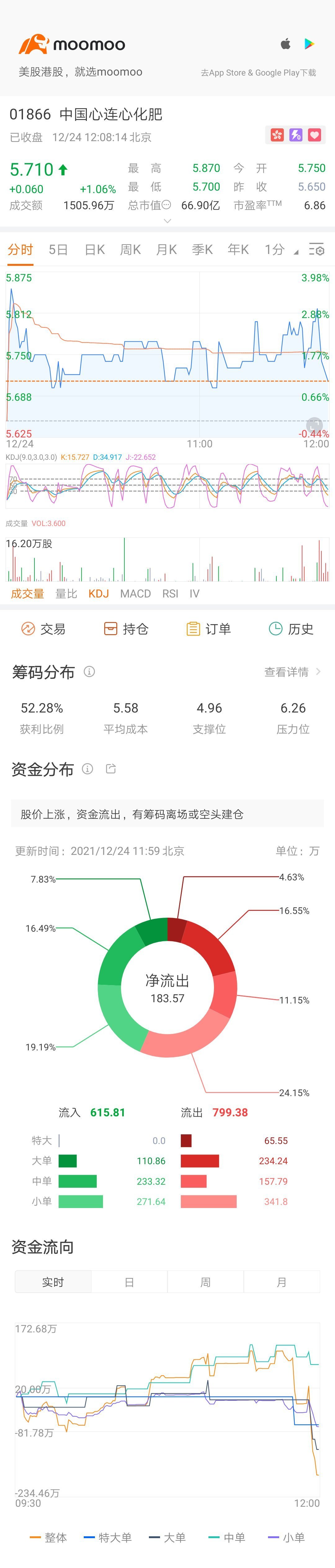 $中國心連心化肥 (01866.HK)$