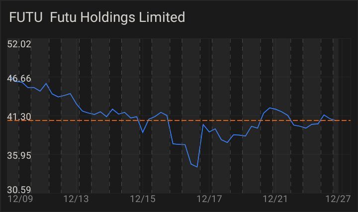 $フートゥー・ホールディングス (FUTU.US)$$フートゥー・ホールディングス (FUTU.US)$