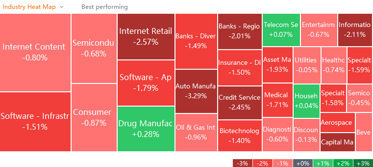 US market heat map for Monday (12/20)