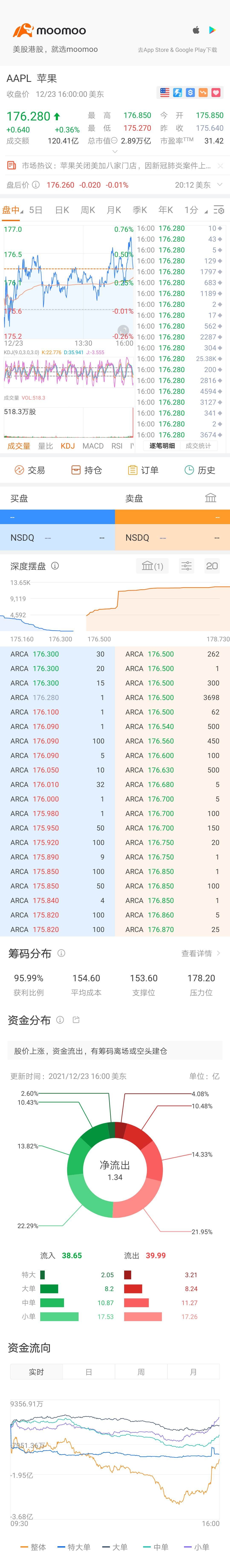 $苹果 (AAPL.US)$